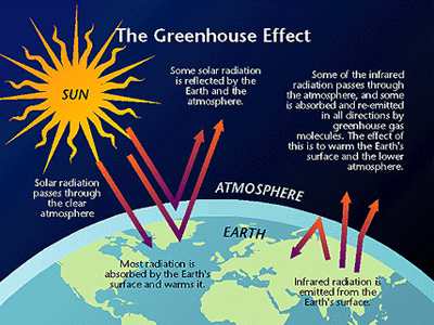 science and technology