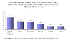 Impunidad