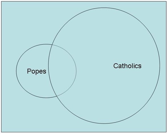 [popes+and+catholics.JPG]