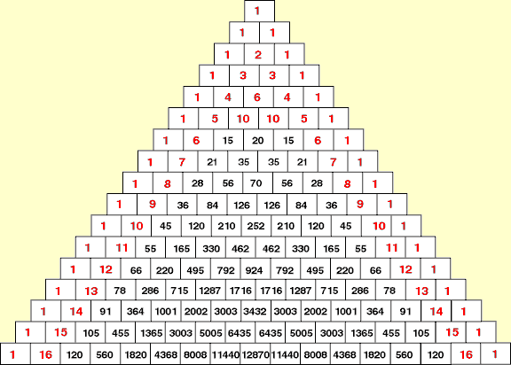 Презентация по математике "Формулы сокращенного умножения. Треугольник Паскаля"