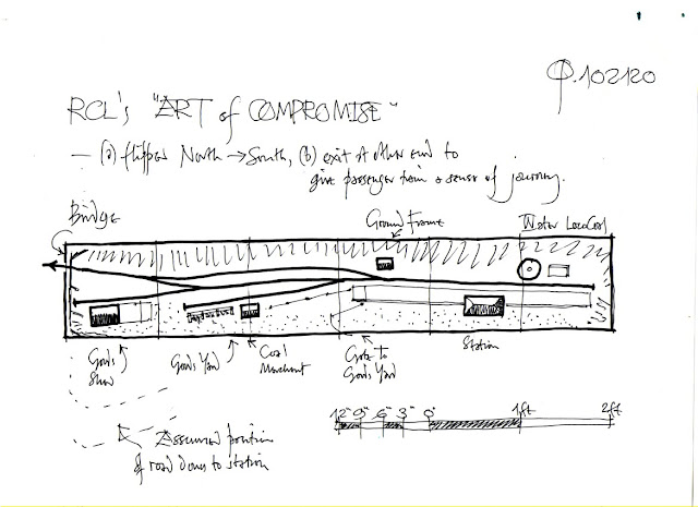Art of Compromise Art of Compromise