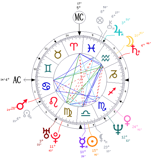 horoscopes of africa