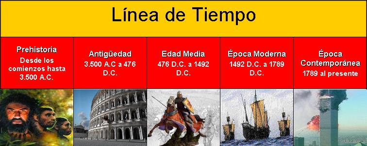 [Linea+de+Tiempo.jpg]