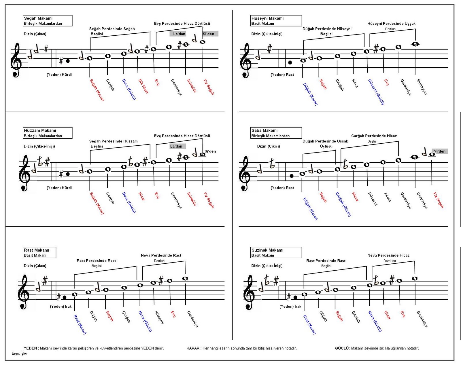 turk muziginde makam nedir bulmaca