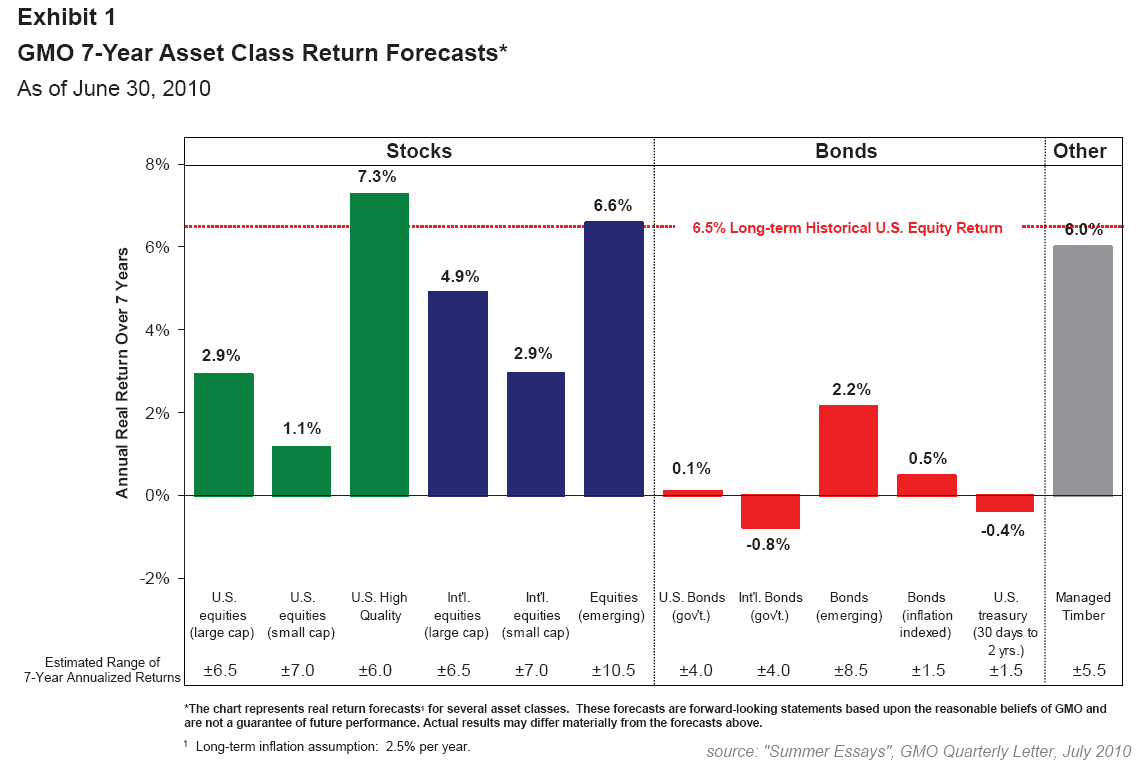 smc five year forecast essay Housing market forecast next 5 years will housing prices crash again in the next 4-7 years make the most of summer with essay contest scholarships. smc five year forecast essay Housing market forecast next 5 years will housing prices crash again in the next 4-7 years make the most of summer with essay contest scholarships.