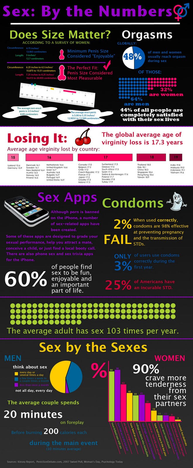Sob Sex Infographics
