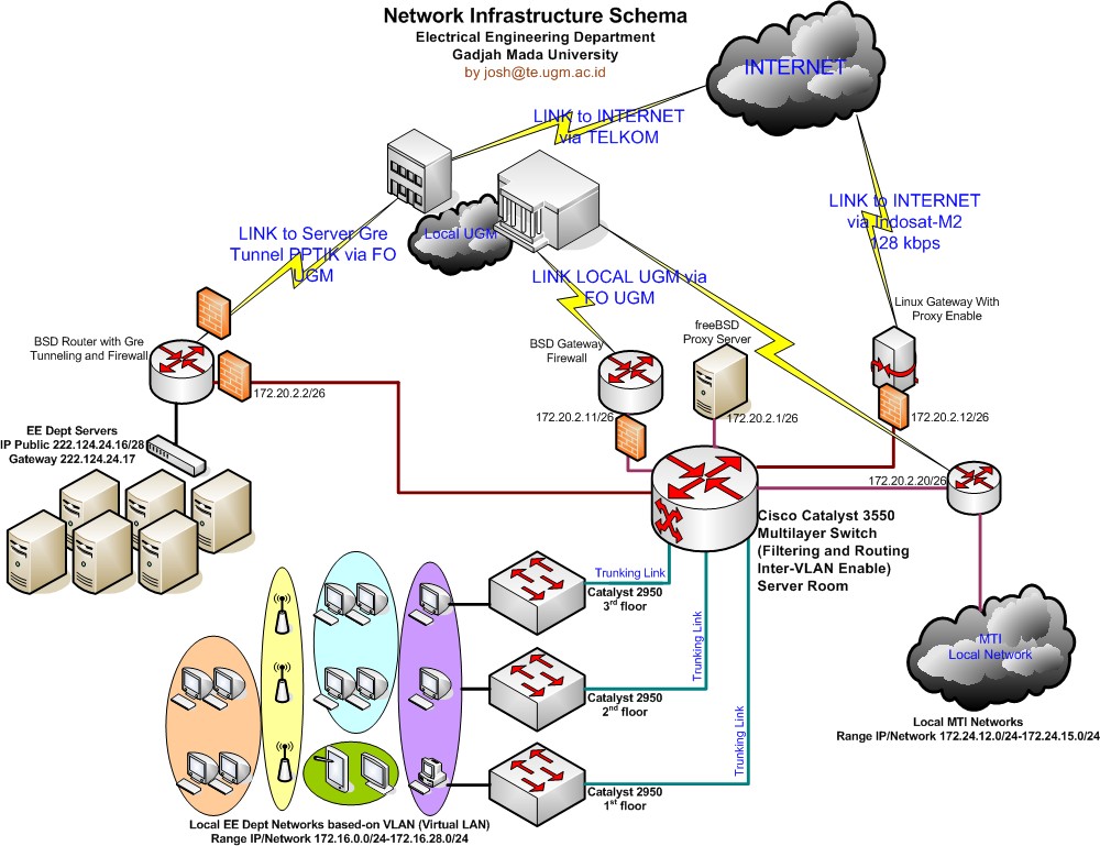 Switch filtering. Системы wfp. Соединение двух коммутаторов циско. Url фильтрация. Switch filtering.