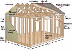 Sanglam Building Garden Shed Regulations, What Are The Regulations For Garden Sheds