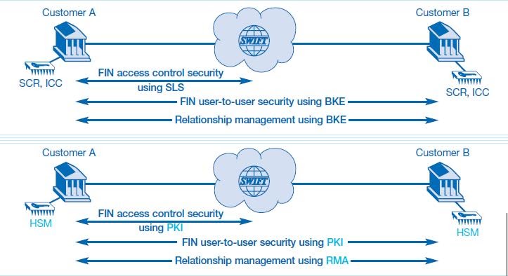 team-3-td-bank-swift-network-information-flow
