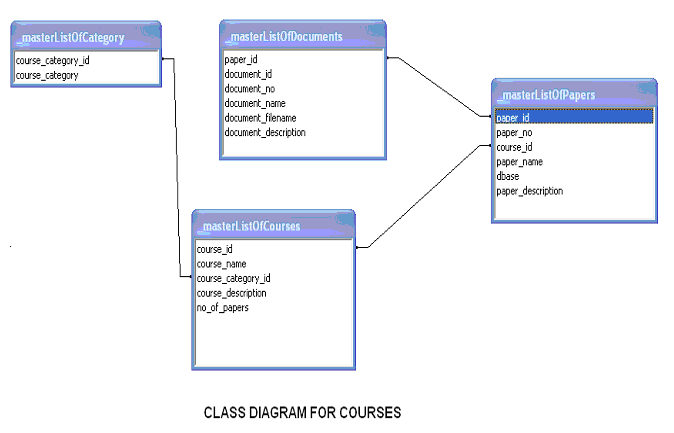 [elearningjsp_class_courses.gif]