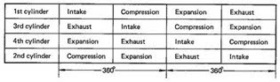 StrewFold: A.FIRING ORDER, TABLE SEQUENCE DAN VALVE TIMING PADA MOTOR ...