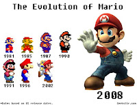 Evolucion Super Mario
