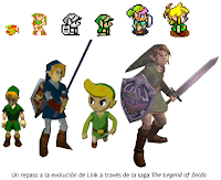 Evolucion Zelda