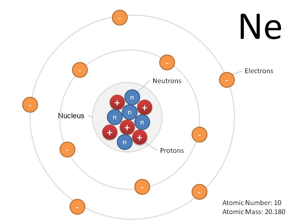 Visualizing Chemistry: Neon Model