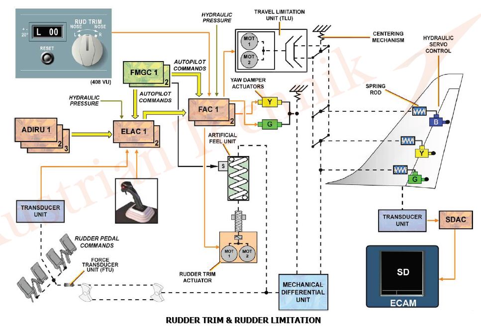 Iran Air Avionic Training: A320 CH27