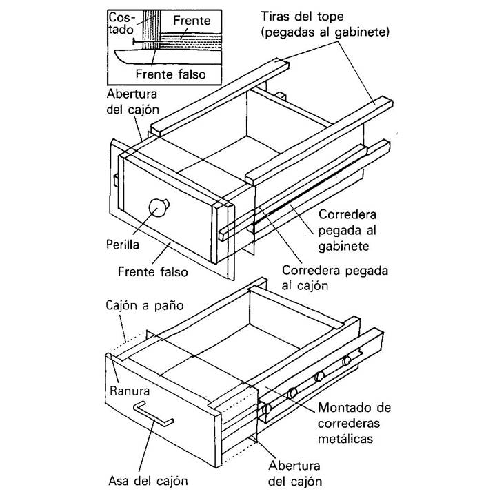 BTC Investing Cómo hacer cajones?