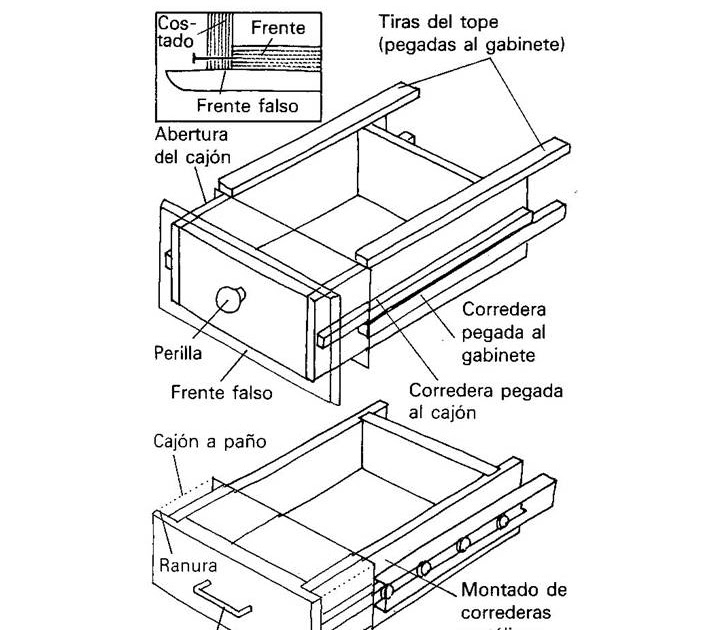 Tips Cómo hacer cajones?