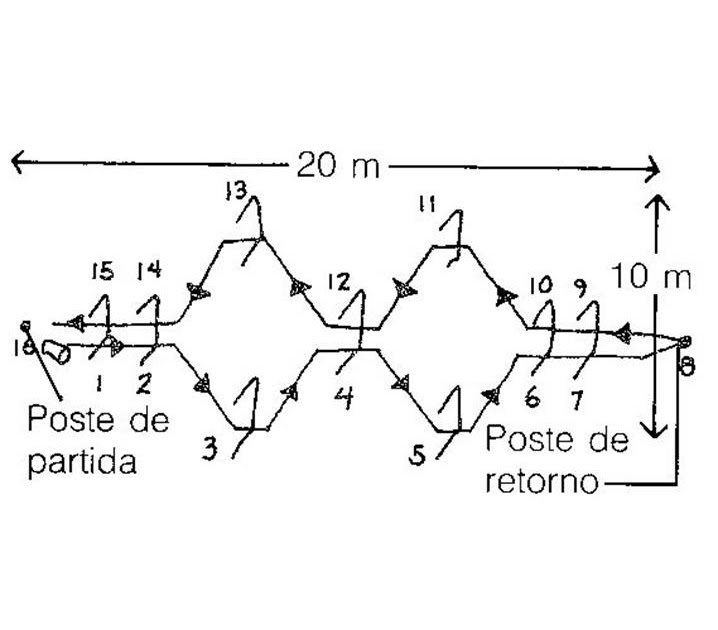 BTC Investing Cómo jugar croquet?
