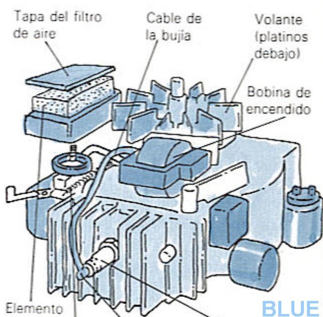 Tips: Cómo accionar y dar mantenimiento a una podadora