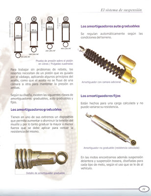 Venezolanos En Motos: El Sistema De Amortiguación