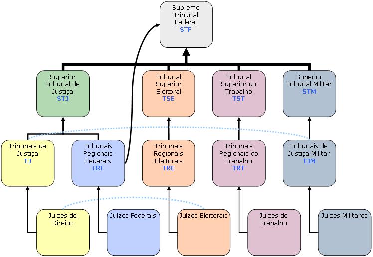 Diagramas sobre o panorama legal português? : r/portugal