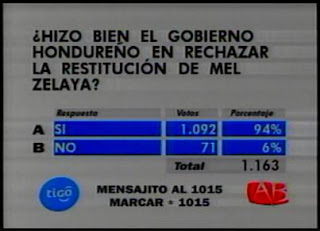 Honduran poll, 7/20/09