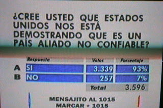 Honduran poll
