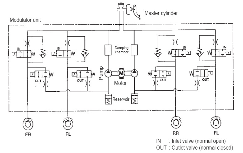 Autotronics Studies: Wiring Diagram Practice