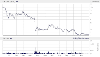 IKN | Dynasty Metals (DMM.to): Be long now