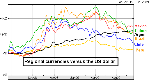 [currencies_jun.png]