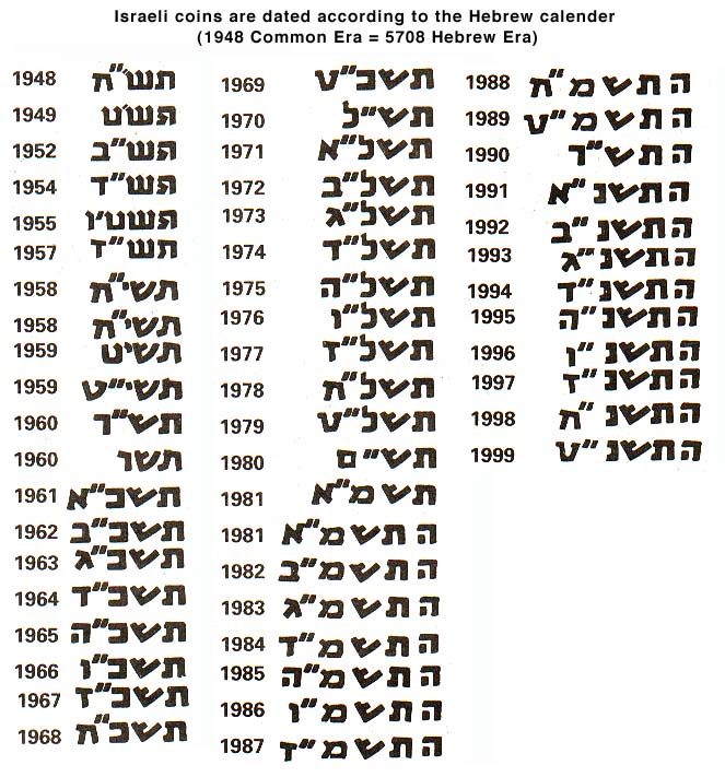 Ancient World Hebrew Calendar