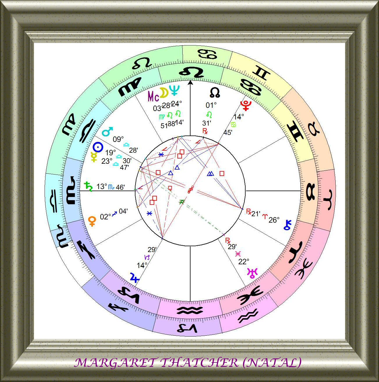 ASTROLOGY CHARTS.: MARGARET THATCHER.