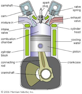 Mechanical: Four Stroke Engine(IC Engine)
