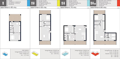 Apartment Efficiency Plans