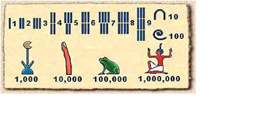 Grade 9 Enriched Math: Egyptian Mathematics Scribe Post