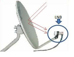 Sky is the Limit: LNB Sky is the Limit: LNB
