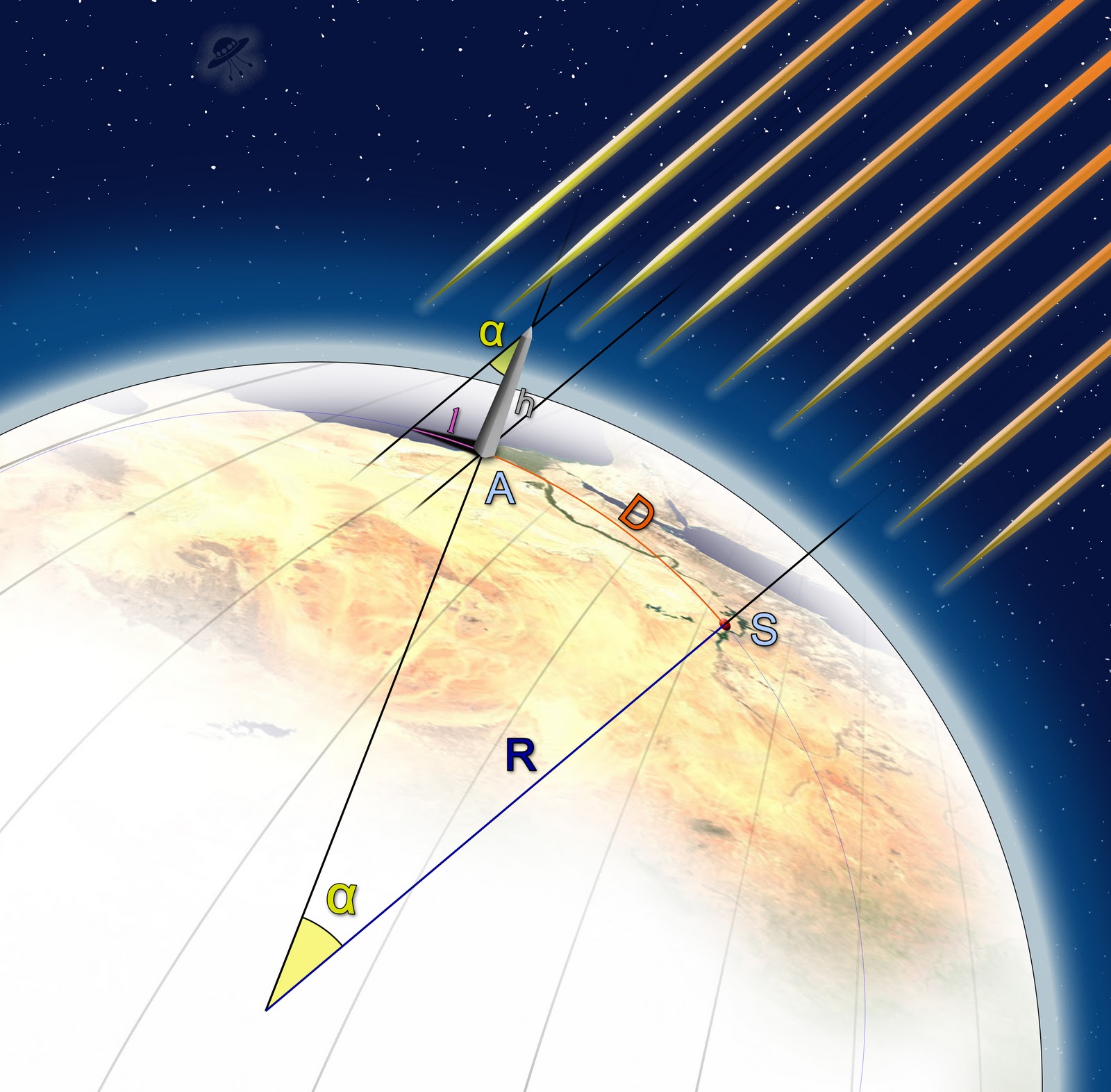 Quanto Misura Un Acro Di Terra