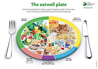 Teaching Students With Learning Difficulties Healthy Eating 1