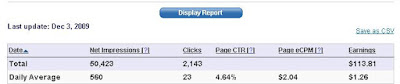 Google Sandbox Google Sandbox