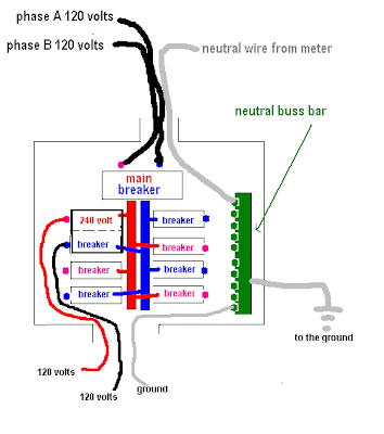 scent of a pooka: 240 volt circuits