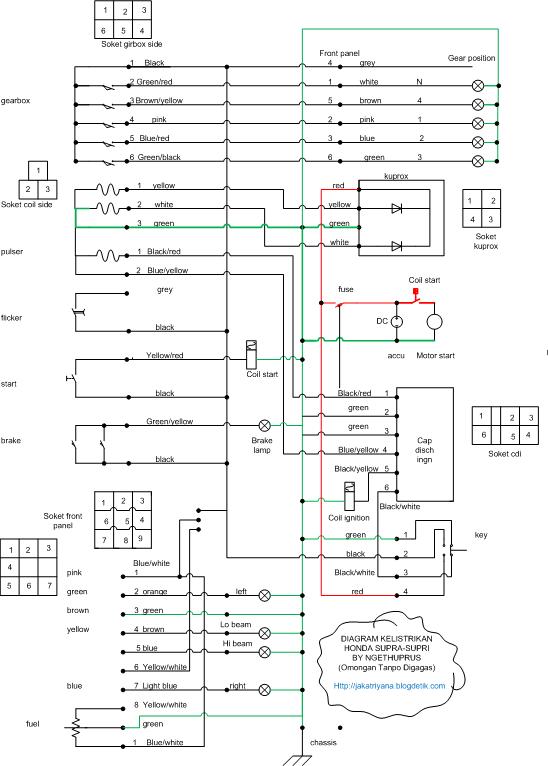 What is Your Car and Motorcycle: Structural Diagram Elektronic Honda