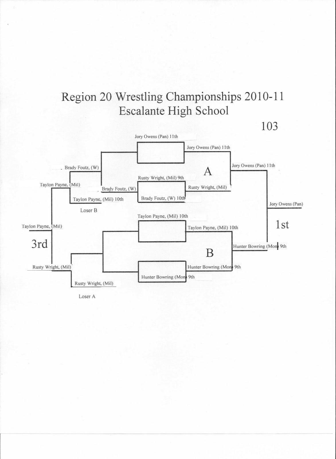 Monticello Buckaroo Wrestling Region Tournament Brackets