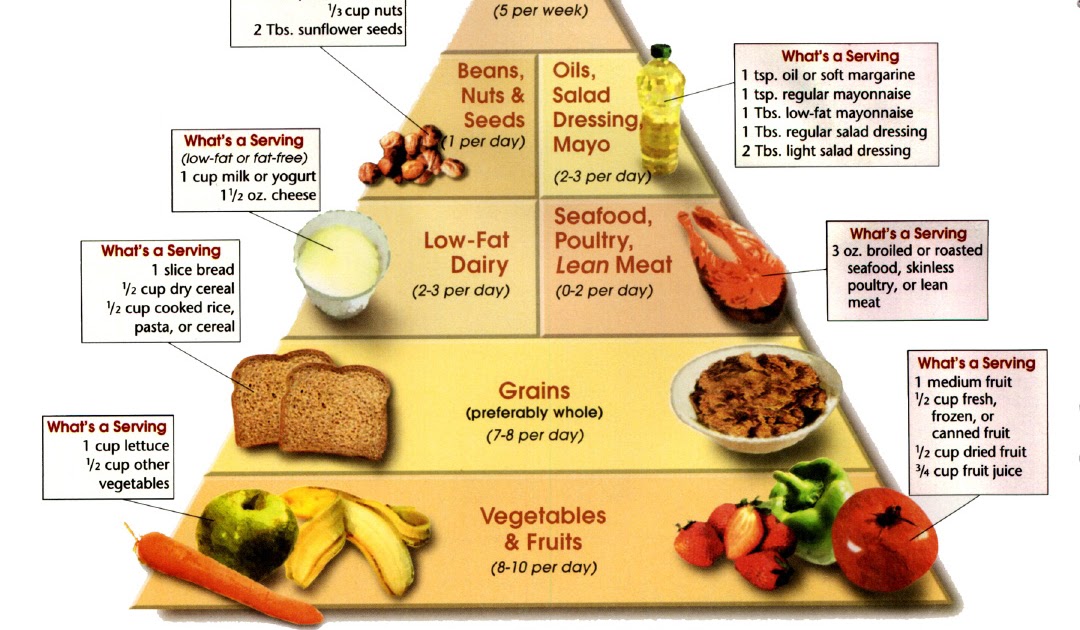 hipertónia diéták táplálkozás magas vérnyomás 3 fok