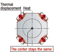 Thermal Displacement