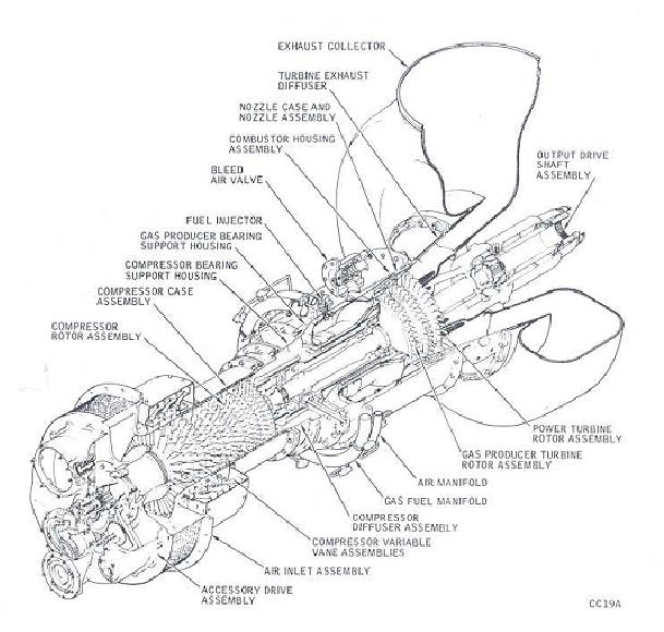 Solar Turbine: Cutway View , Centaur Two-Shaft , Dual Fueled Turbine Engine