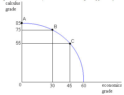 PPC2ndHour.png