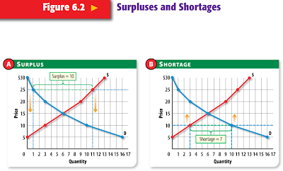 G. Mick Smith, PhD: Honors Business Economics: 7 February 2011