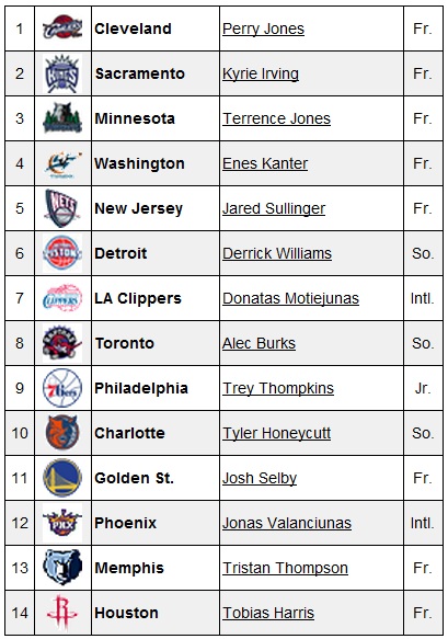 results of nba draft lottery 2011