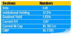 Small Cap Stocks Analysis - Aditya Birla Chemicals