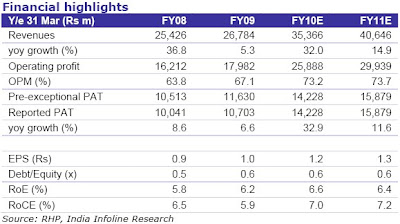 NHPC IPO Analysis And Research Report
